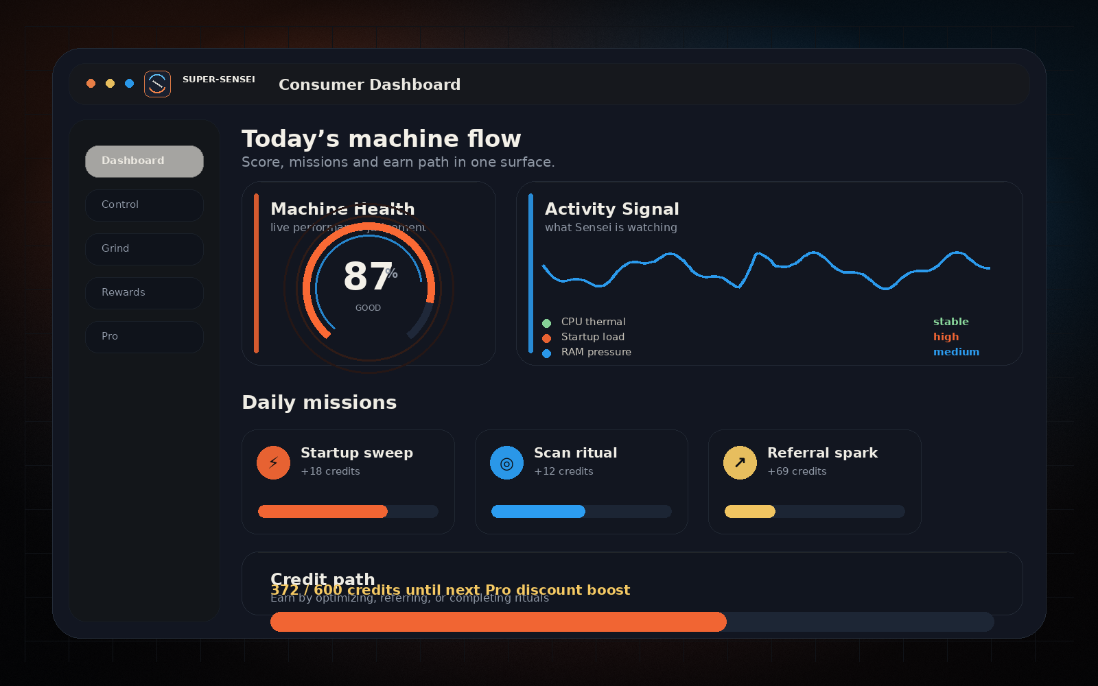 SuperSensei dashboard